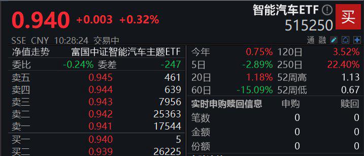 自动驾驶挺进中东，行业催化不断，能否成为下一个主线？