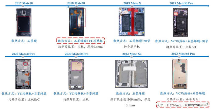 资料来源:Techinsights,微机分WekiHome