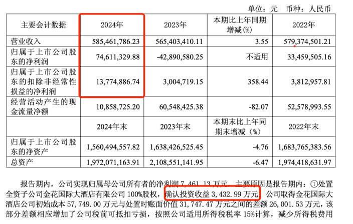 (截图来自2024年年报)
