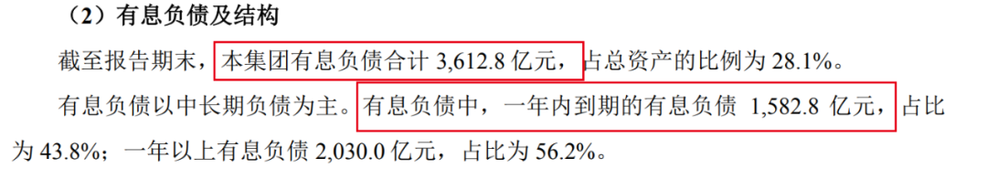 图 / 万科财报