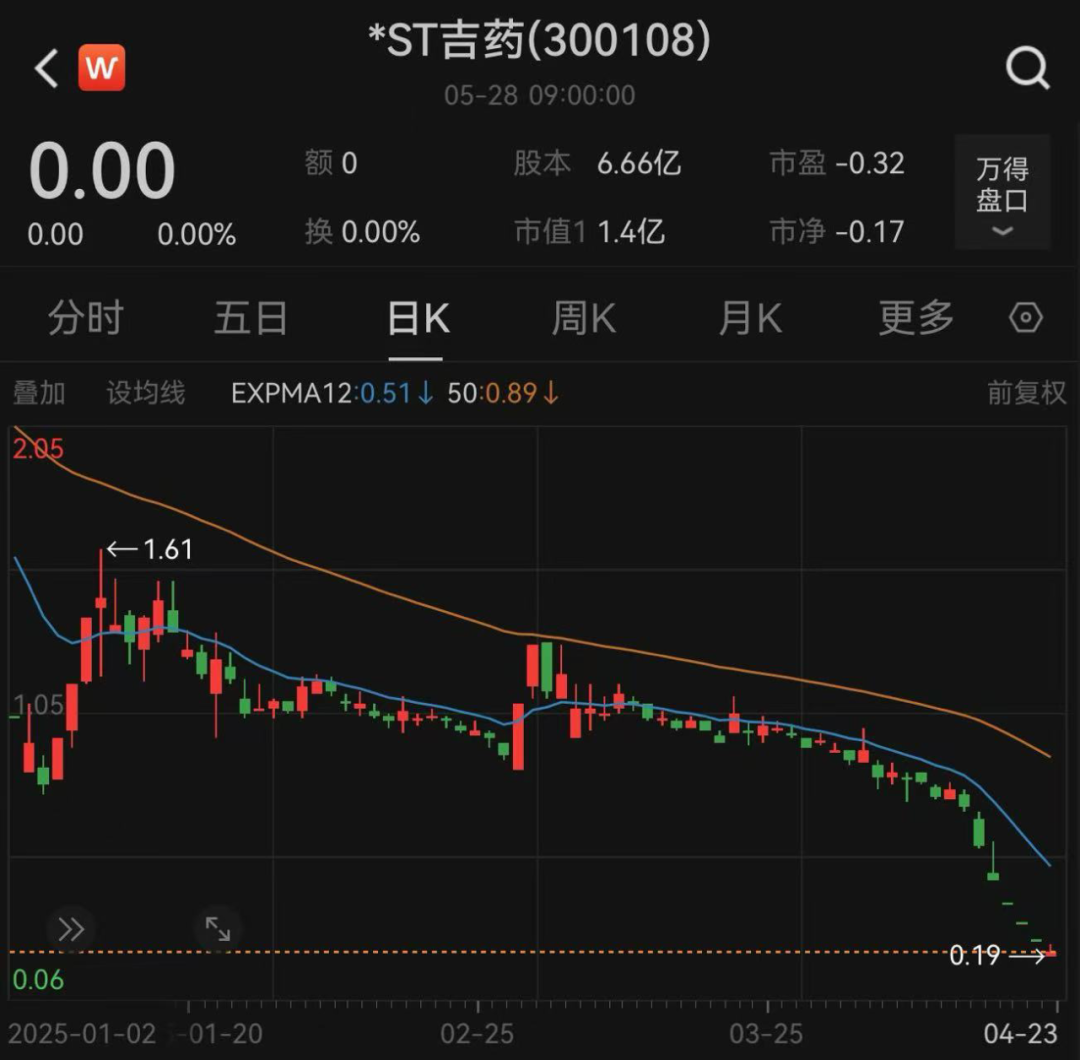 图片来源:Wind