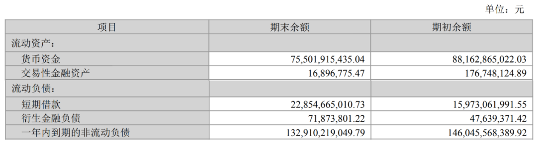 图 / 万科2025年第一季度财报