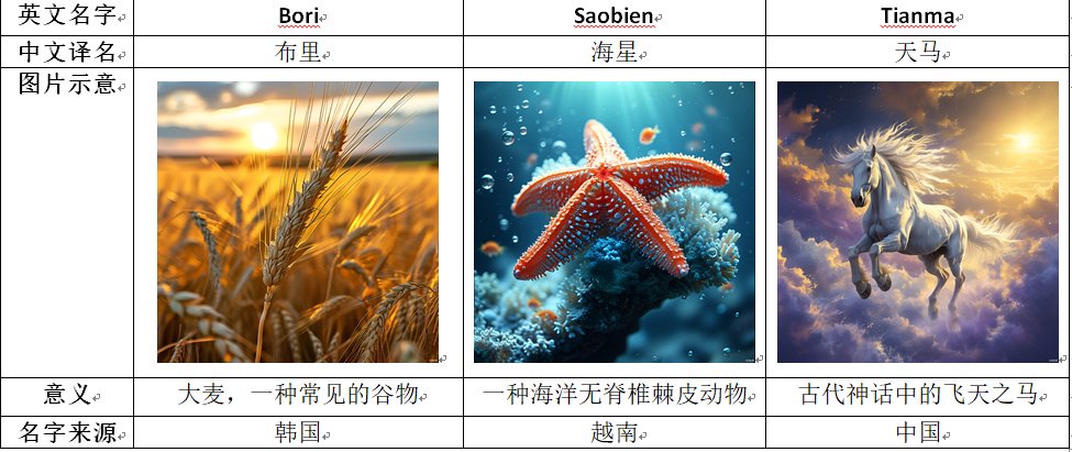 新增三个名字的注释 来源：中央气象台