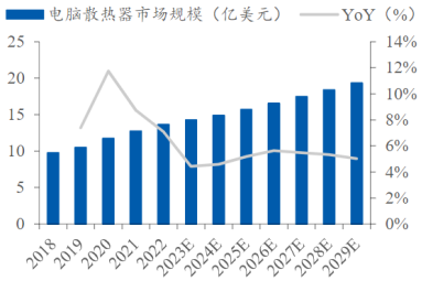 资料来源:QY Research