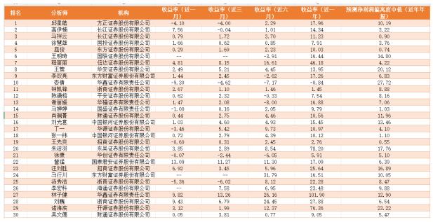 数据来源：南财投研通