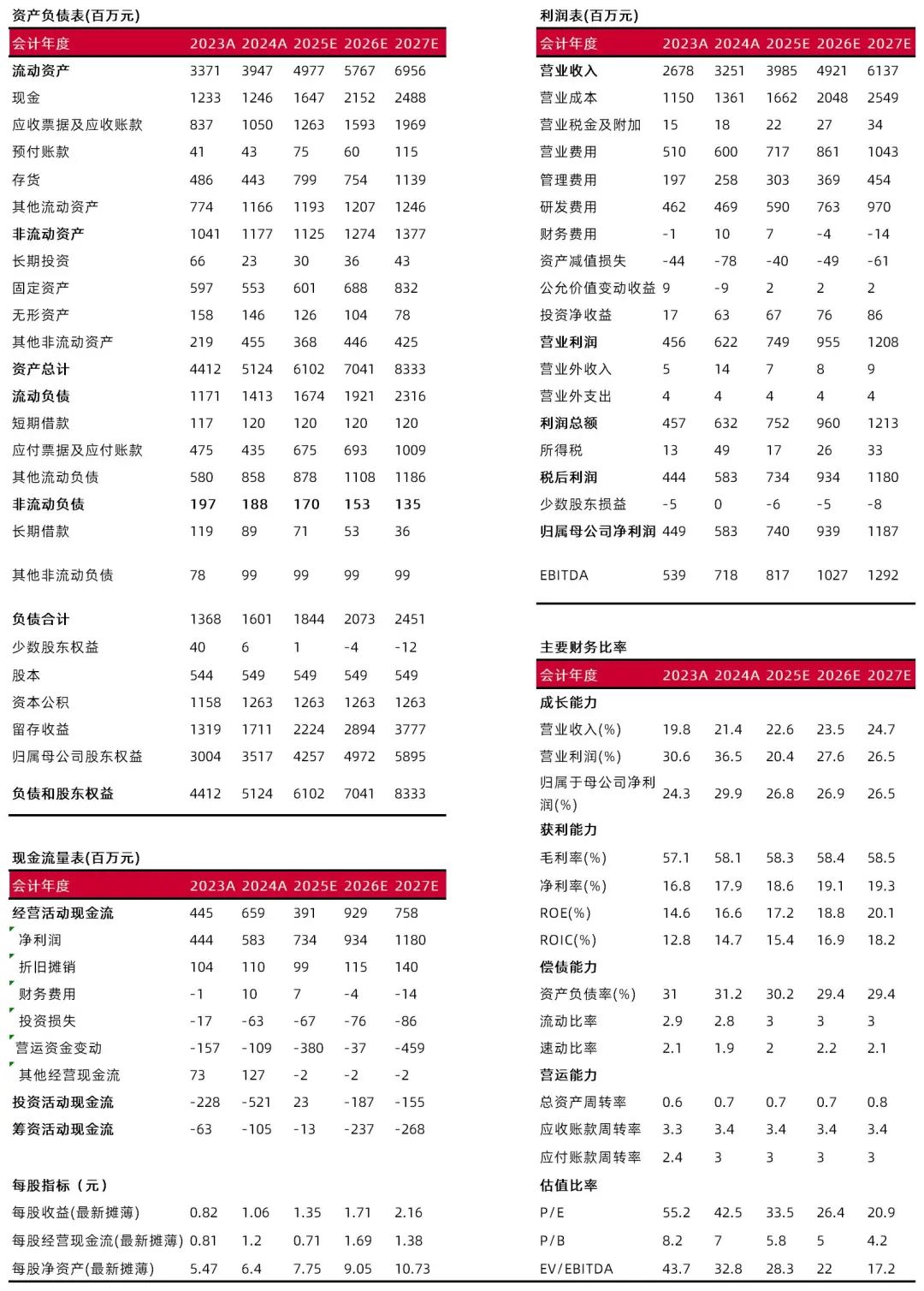 资料来源:最闻,山西证券研究所