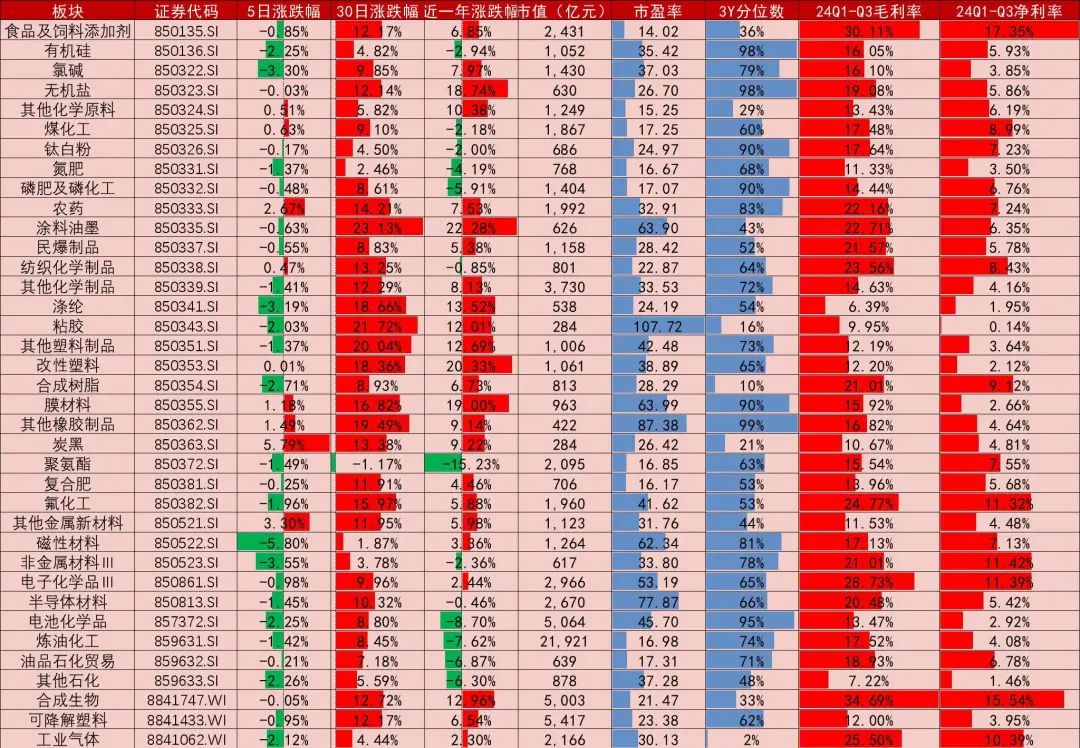 资料来源：Wind，山西证券研究所