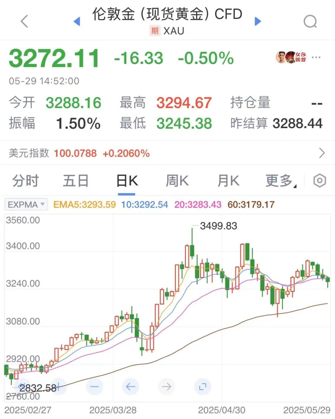 数据来源:新浪财经