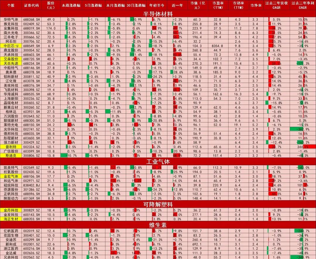 资料来源：Wind，山西证券研究所