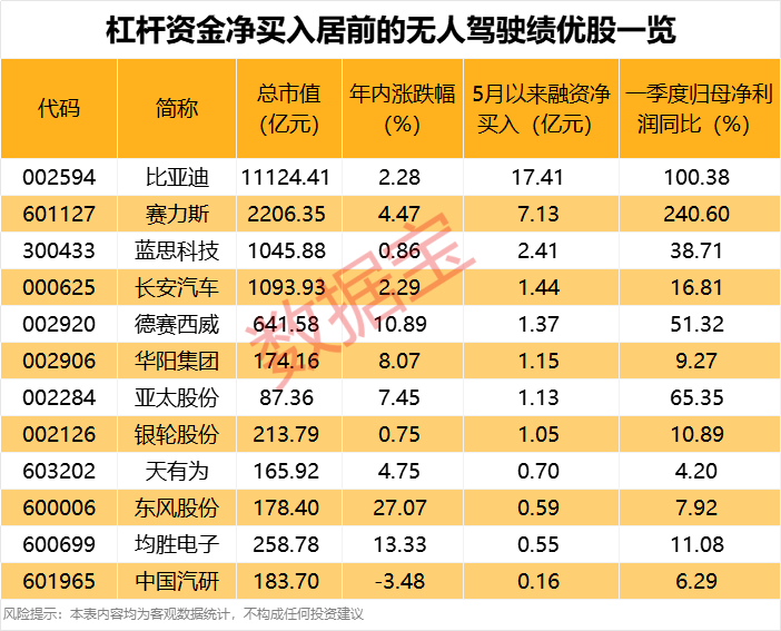 (文章来源:数据宝)