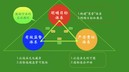 建议对总则编结构进行优化|双十年 新征程(全程干货)