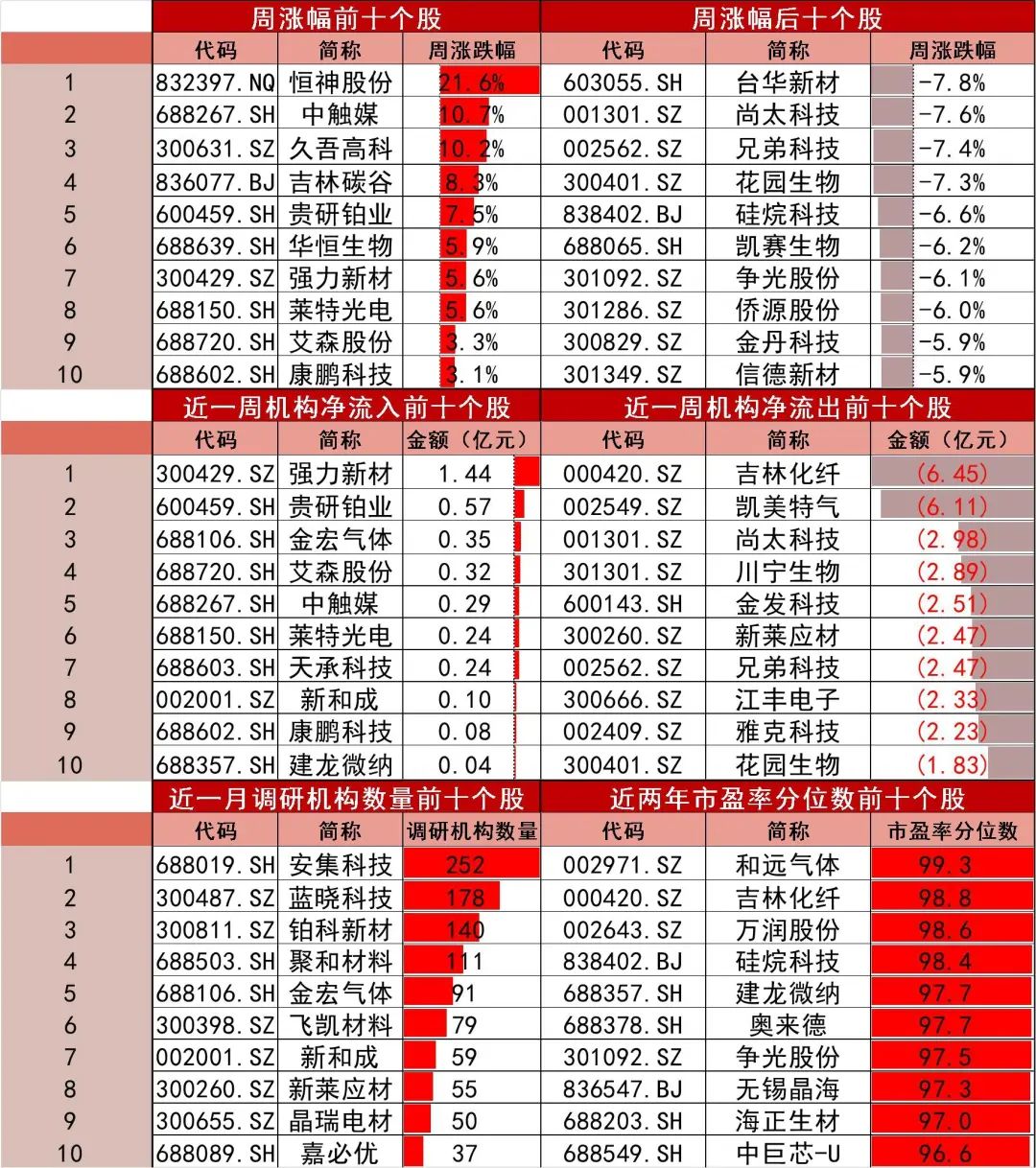 资料来源：Wind，山西证券研究所