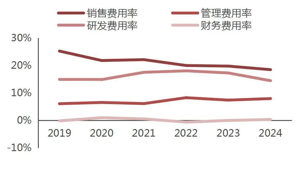 资料来源:wind,山西证券研究所