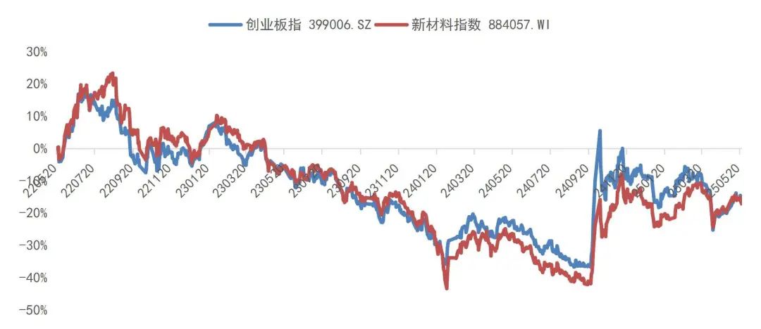 资料来源：Wind，山西证券研究所