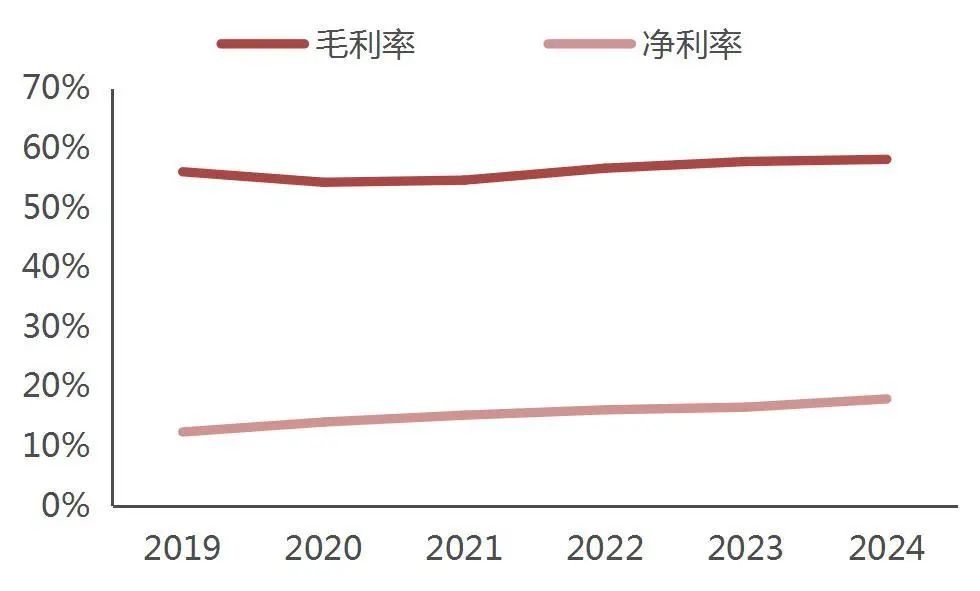 资料来源:wind,山西证券研究所