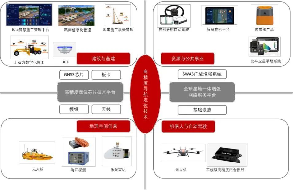 资料来源:公司官网,山西证券研究所