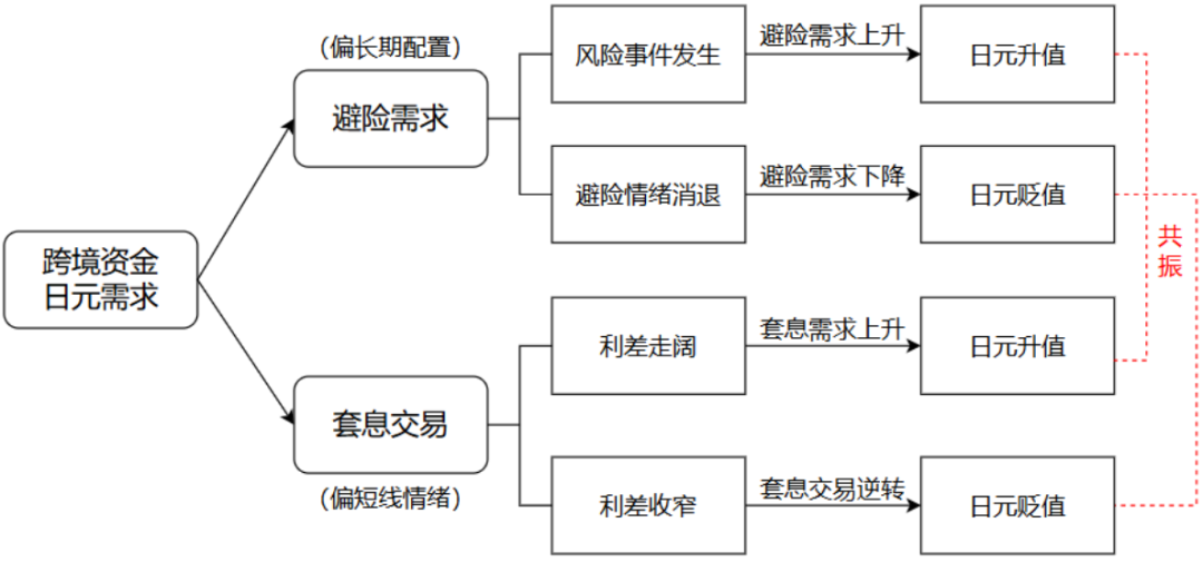数据来源:作者整理