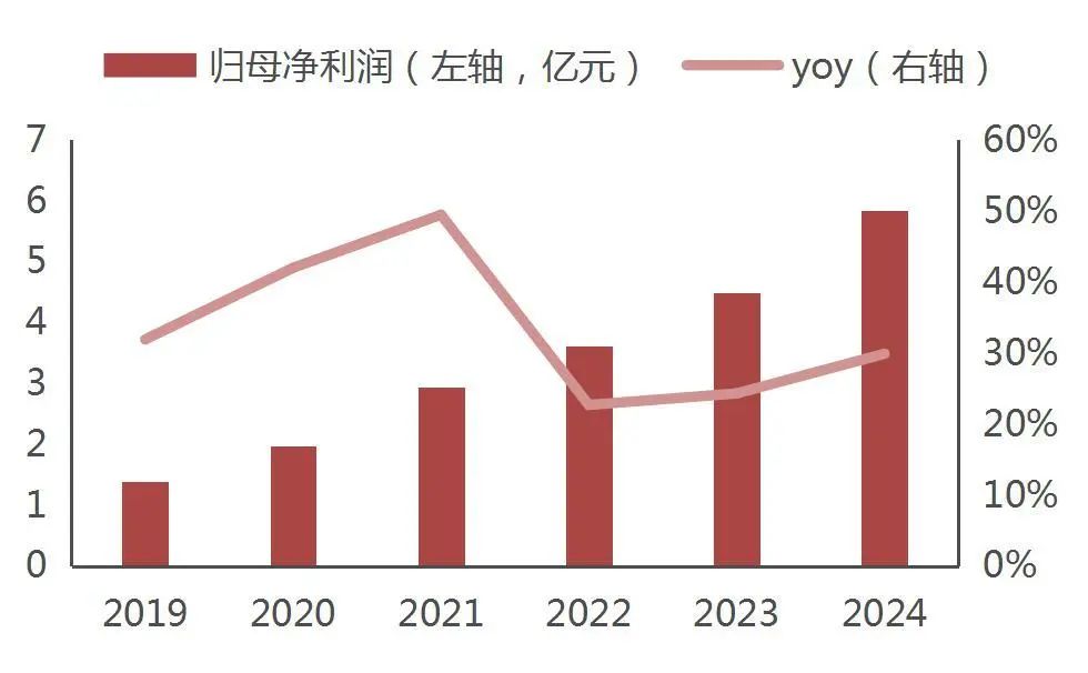 资料来源:wind,山西证券研究所