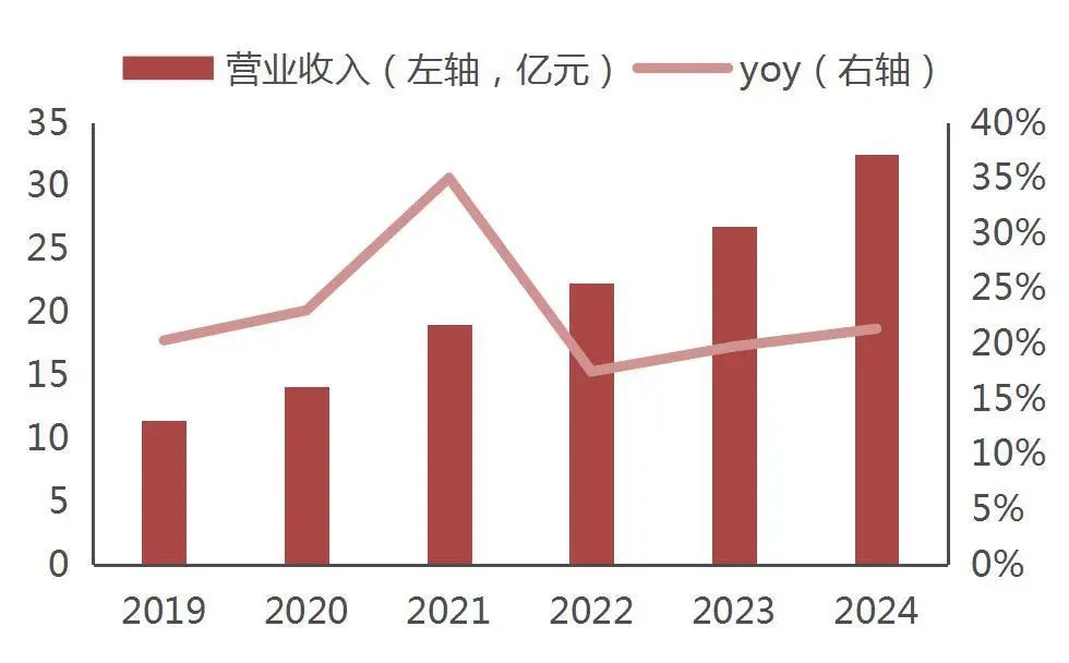 资料来源:wind,山西证券研究所