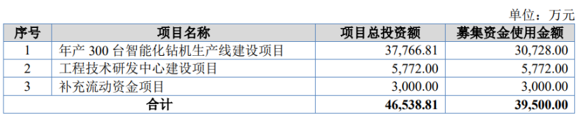 志高机械北交所上会，上市前分红过亿，存在经销商管理风险