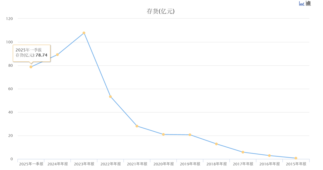 图源:东方财富终端