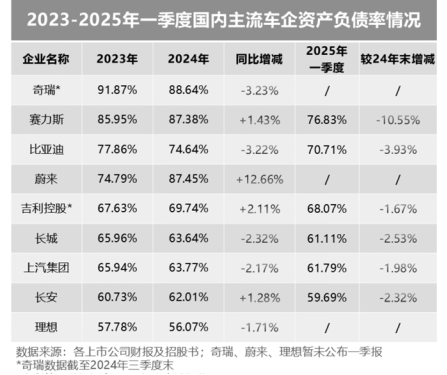 车圈“恒大”还没确定，但长城是真急了