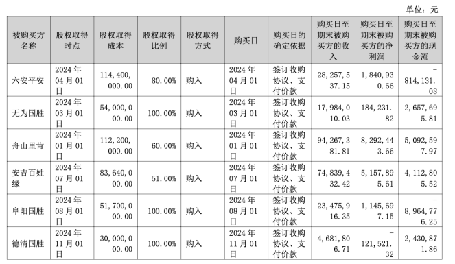 (截图来自2024年年报)