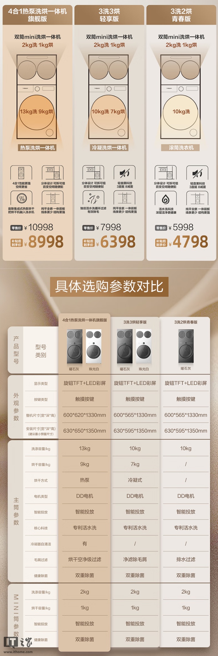 京东海信棉花糖 Ultra 全家筒国补后 1999.2 元起领 0.9 元券