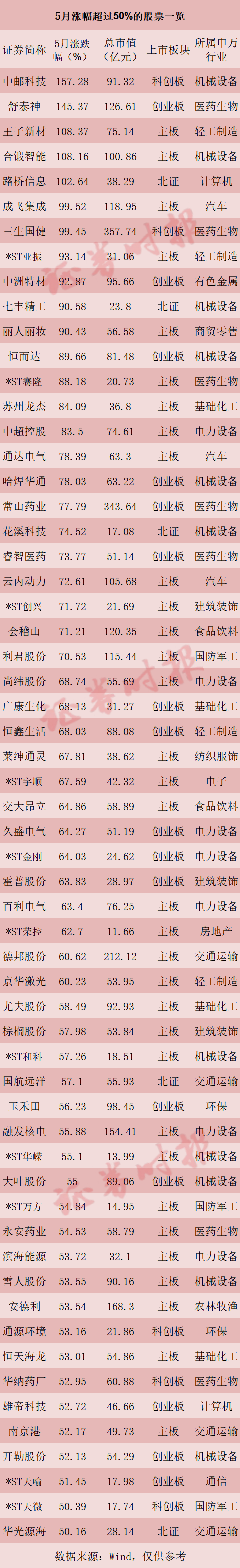 (文章来源:证券时报)