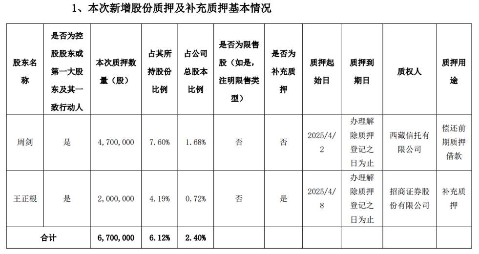 图源:公司公告