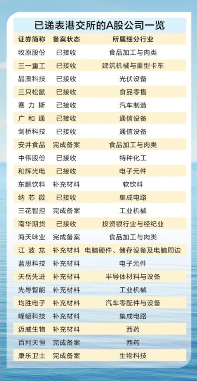 数据来源:Wind 马静 王蕊/制表 图虫创意/供图