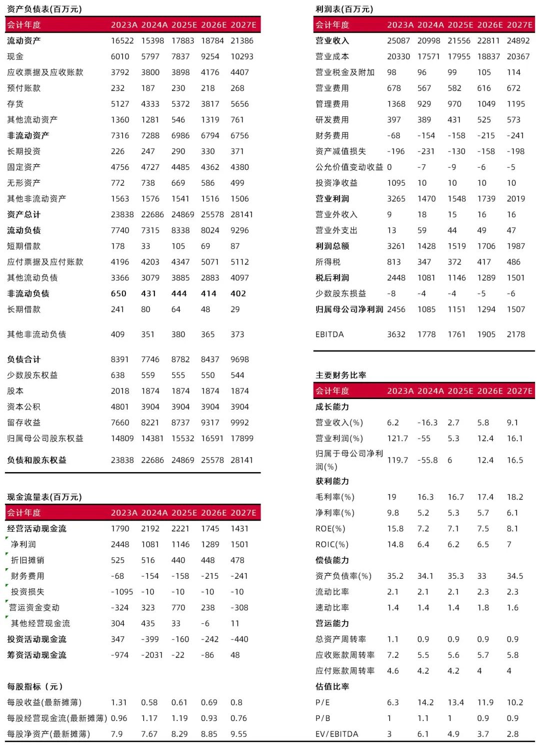 资料来源:最闻,山西证券研究所