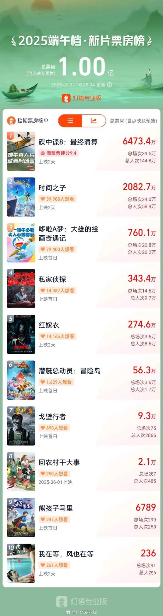 图片来源：灯塔专业版