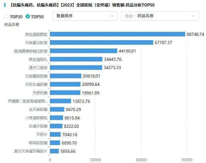 截图来源:摩熵医药-销售数据库