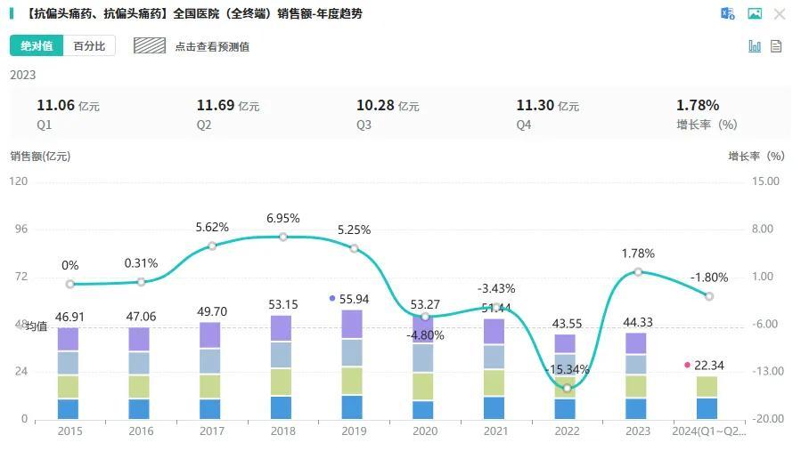 截图来源:摩熵医药-销售数据库