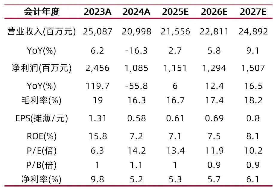 资料来源:最闻,山西证券研究所