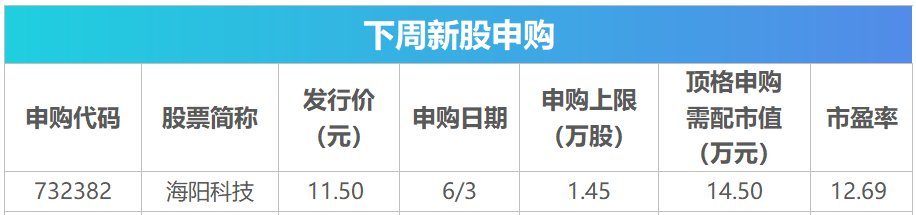(文章来源:第一财经)