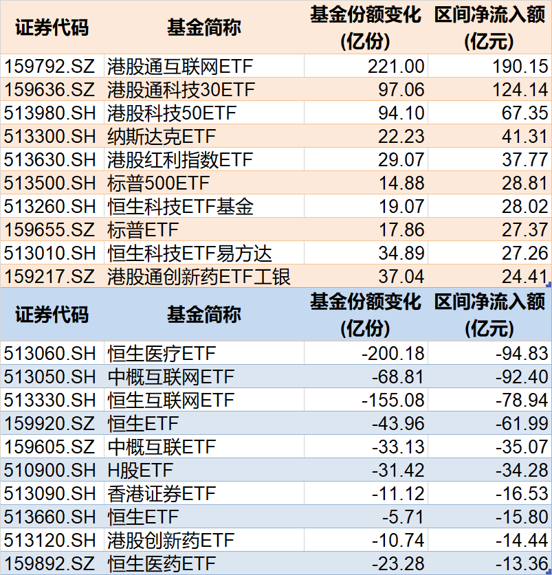 前5个月跨境ETF资金流动情况
