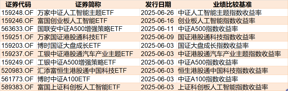 封面图片来源:每日经济新闻 刘思琦 摄