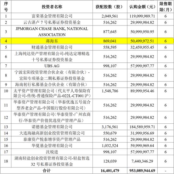 图：瀚川智能2022年度定增发行结果资料来源：公司公告