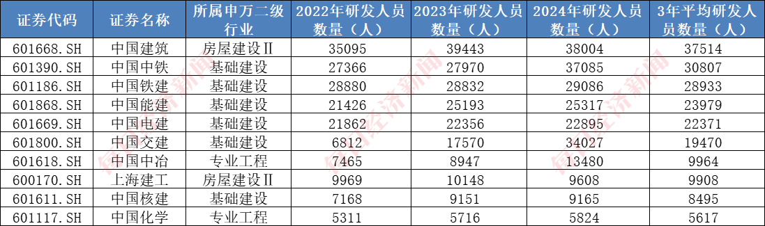 (图片来源:每经投研院制表,数据来源:同花顺iFinD)