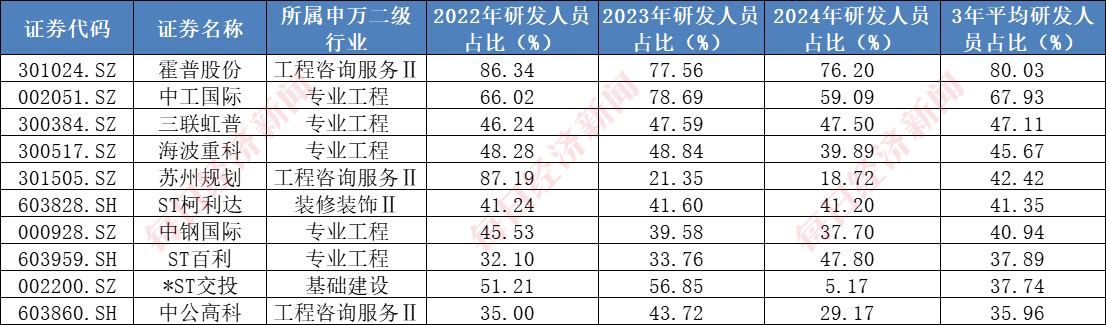 (图片来源:每经投研院制表,数据来源:同花顺iFinD)
