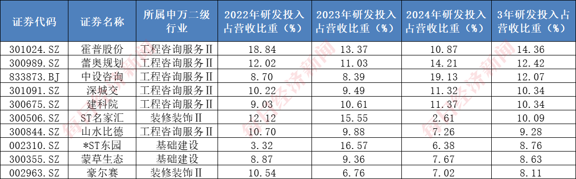 (图片来源:每经投研院制表,数据来源:同花顺iFinD)