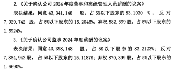 数据来源:上市公司公告