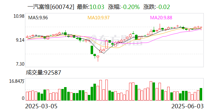 一汽富维：公司收到知名新能源品牌主机厂的定点通知书