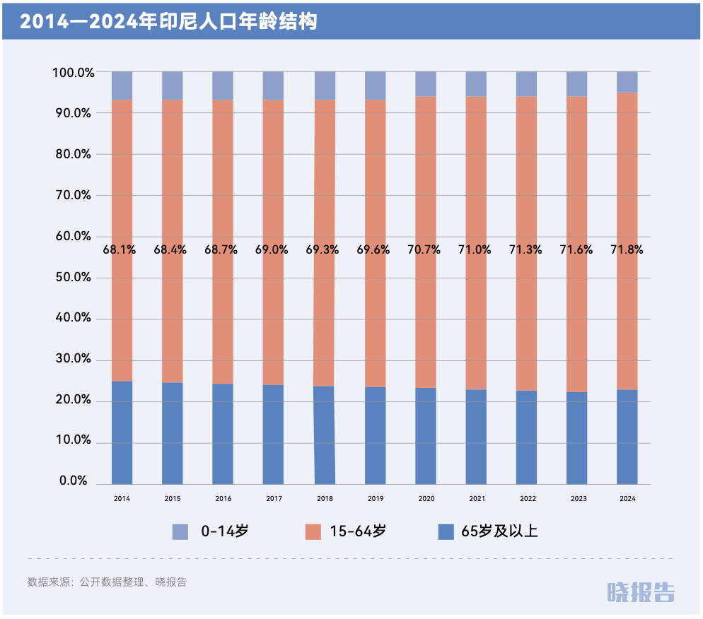 图片来源：晓报告