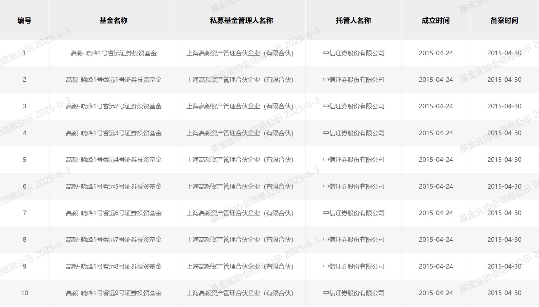 图源:中国证券投资基金业协会官网