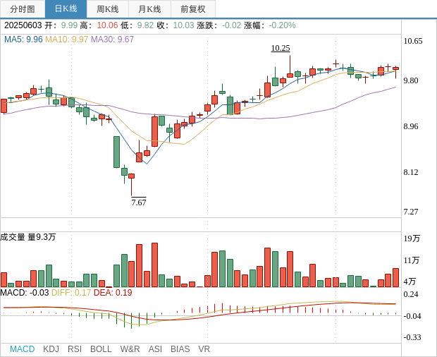 公告解读：一汽富维获得新能源品牌客户外饰项目定点，预计生命周期总销售金额8亿元
