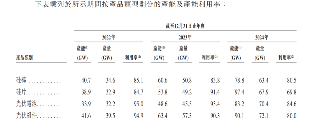 图片来源:晶澳科技招股书