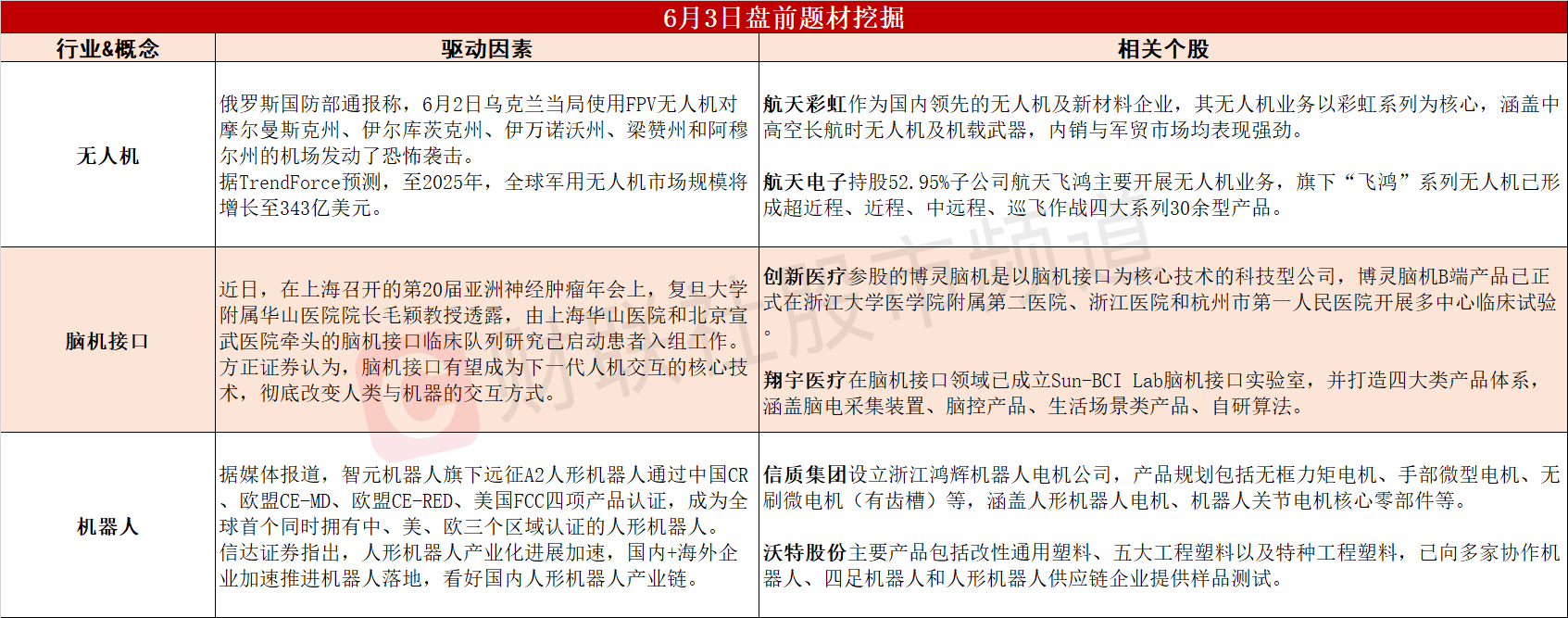 （文章来源：财联社）